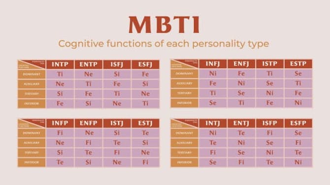 仲介者型（INFP）に向いている職業9選｜向かない職業と長所短所も解説｜MBTI（16パーソナリティ） | SYNCA(シンカ)